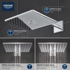 Grohe Rainshower 1.75 GPM Multi Function Square Shower Head With Shower Arm, Flange, And Rough-In Set -Bathroom Sales Store 26504000 infographic