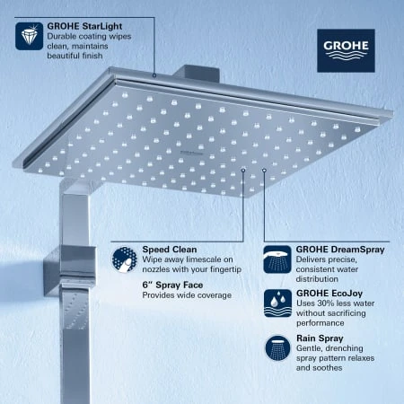 Grohe Euphoria 1.8 GPM Single Function Rain Shower Head With EcoJoy, DreamSpray, And SpeedClean 4 Grohe Euphoria 1.8 GPM Single Function Rain Shower Head With EcoJoy, DreamSpray, And SpeedClean - Image 2