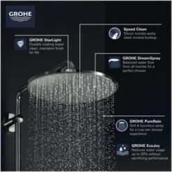 Grohe Rainshower Mono 1.75 GPM Single Function Shower Head With DreamSpray, SpeedClean, And EcoJoy Technology -Bathroom Sales Store grohe 26 569 alternate image 170