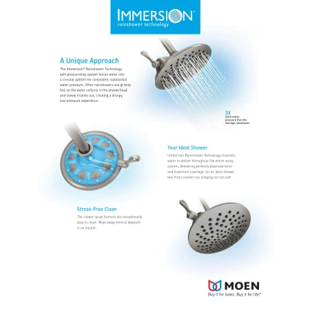 Moen 6 3/8" Single Function Shower Head With Eco Performance From The 90 Degree Collection 4 Moen 6 3/8" Single Function Shower Head With Eco Performance From The 90 Degree Collection - Image 2