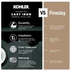 Deerfield 33" Double Basin Top-Mount Enameled Cast-Iron Kitchen Sink 15 Deerfield 33" Double Basin Top-Mount Enameled Cast-Iron Kitchen Sink -Bathroom Sales Store kohler k 5873 4 alternate view 63