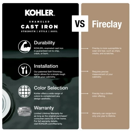 Mayfield 25" Single Basin Top-Mount Enameled Cast-Iron Kitchen Sink 8 Mayfield 25" Single Basin Top-Mount Enameled Cast-Iron Kitchen Sink - Image 6