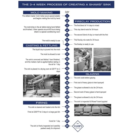 Shaker 18-1/8" Undermount Single Basin Fireclay Kitchen / Bar Sink 8 Shaker 18-1/8" Undermount Single Basin Fireclay Kitchen / Bar Sink - Image 6