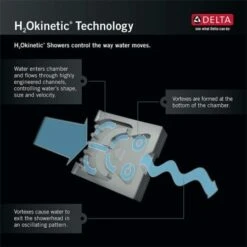 Delta Trinsic Tempassure 17T Series Dual Function Thermostatic Tub And Shower With H2Okinetic Shower Head And Integrated Volume Control - Less Rough-In Valve -Bathroom Sales Store smart solutions infographic h2okinetic 2 800x800 1